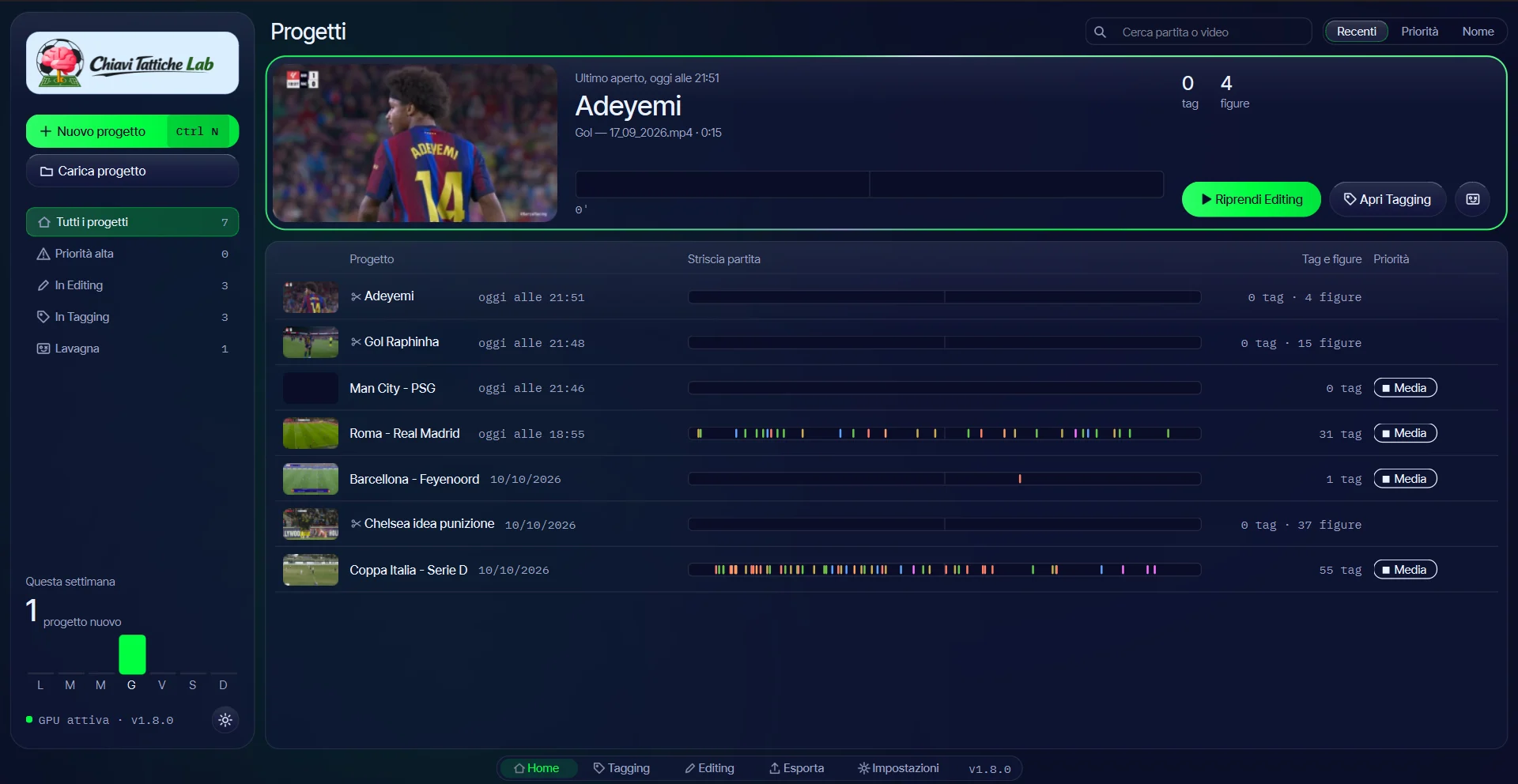 La dashboard dei progetti: ultimo progetto aperto, elenco delle partite con la striscia dei tag e le priorità